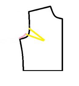 پرسش و پاسخ خیاطی به روش مولر